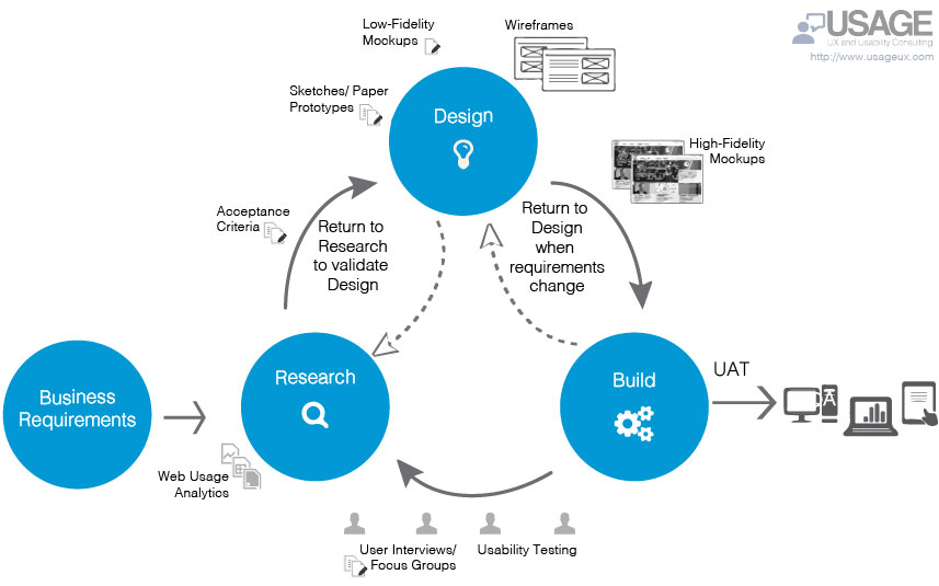 usage_lean_ux_agile_diagram